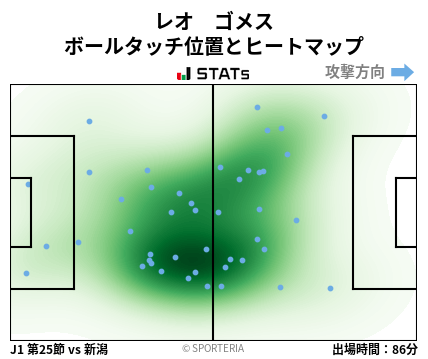 ヒートマップ - レオ　ゴメス
