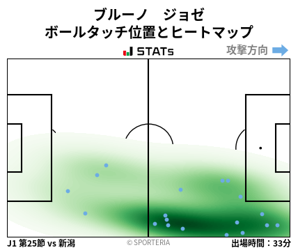 ヒートマップ - ブルーノ　ジョゼ