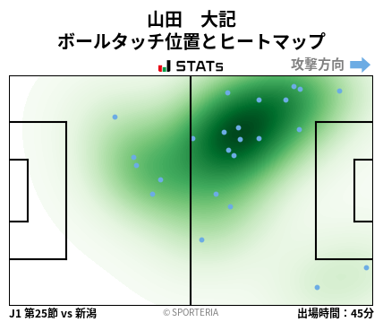 ヒートマップ - 山田　大記