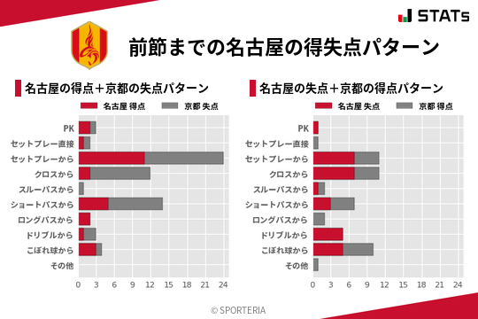 得失点パターン