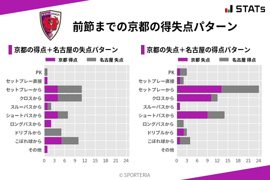 得失点パターン