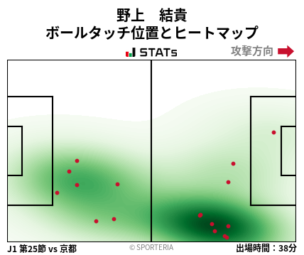 ヒートマップ - 野上　結貴