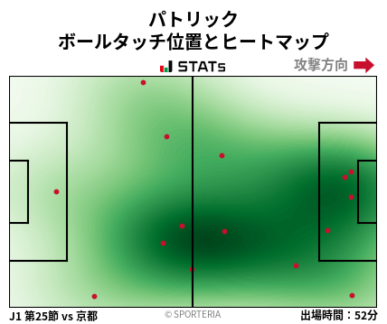 ヒートマップ - パトリック