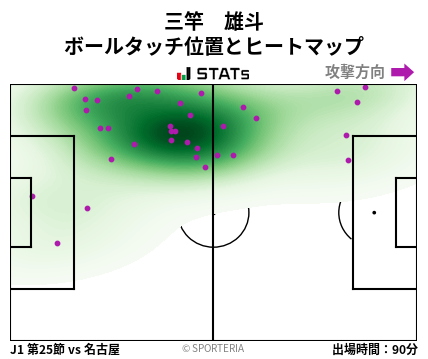 ヒートマップ - 三竿　雄斗