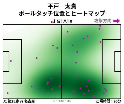 ヒートマップ - 平戸　太貴