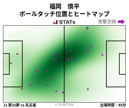 ヒートマップ - 福岡　慎平