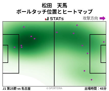 ヒートマップ - 松田　天馬