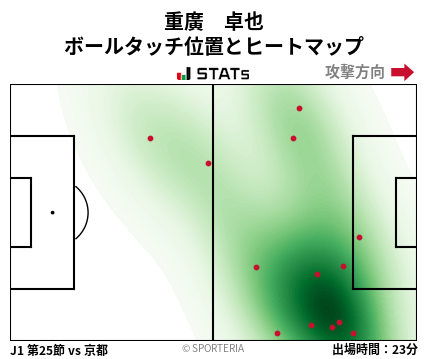 ヒートマップ - 重廣　卓也