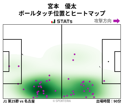 ヒートマップ - 宮本　優太