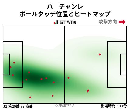 ヒートマップ - ハ　チャンレ