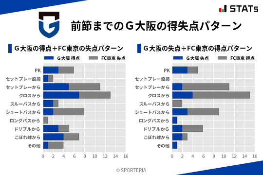 得失点パターン