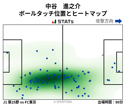 ヒートマップ - 中谷　進之介