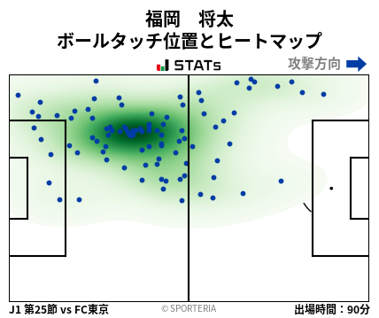 ヒートマップ - 福岡　将太