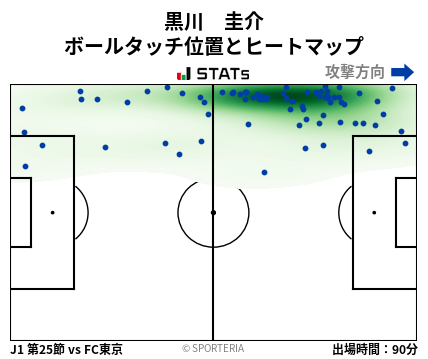 ヒートマップ - 黒川　圭介