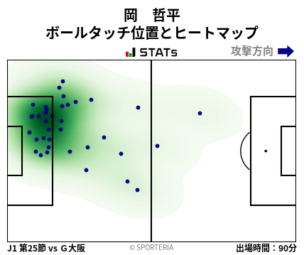 ヒートマップ - 岡　哲平