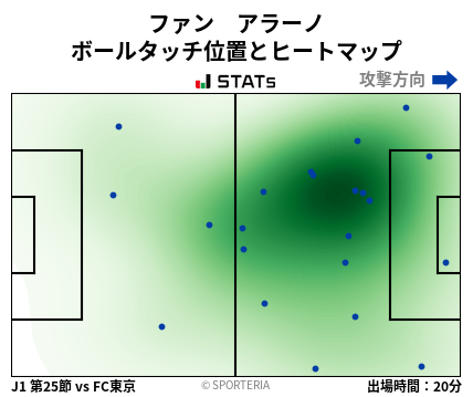 ヒートマップ - ファン　アラーノ