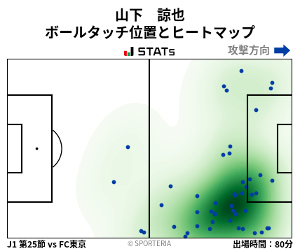 ヒートマップ - 山下　諒也