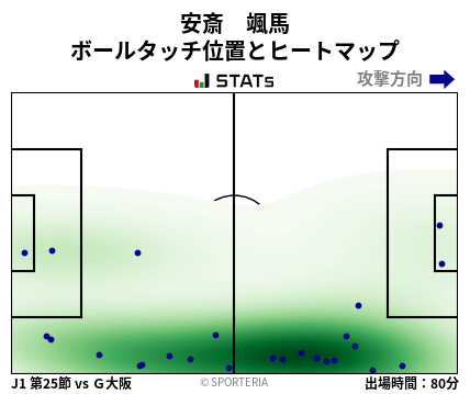ヒートマップ - 安斎　颯馬