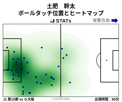 ヒートマップ - 土肥　幹太