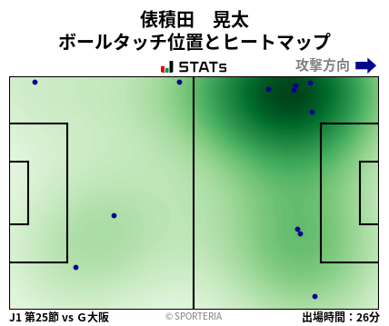 ヒートマップ - 俵積田　晃太