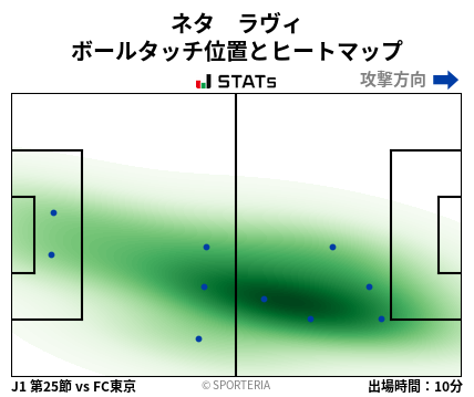 ヒートマップ - ネタ　ラヴィ