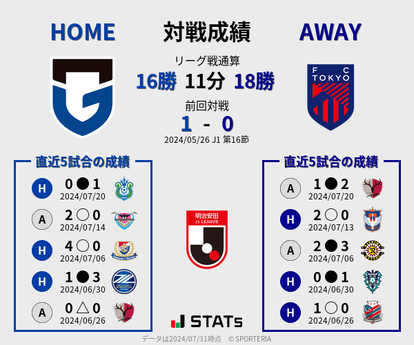 前節までの対戦成績