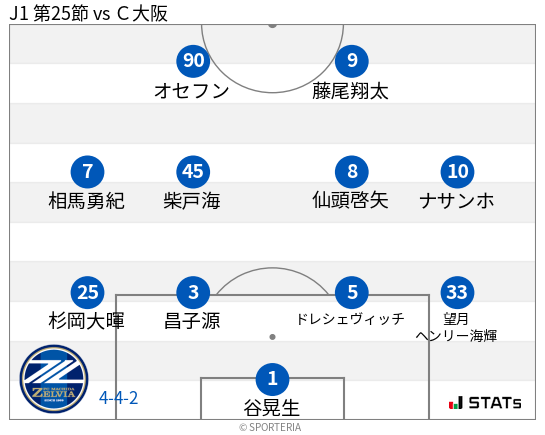 フォーメーション図