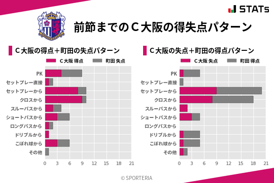 得失点パターン