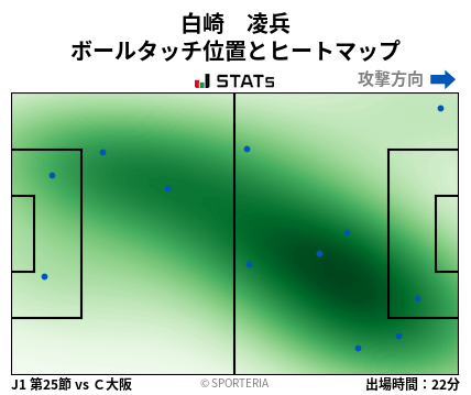 ヒートマップ - 白崎　凌兵