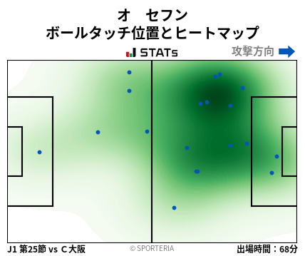 ヒートマップ - オ　セフン