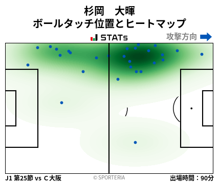 ヒートマップ - 杉岡　大暉