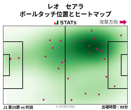ヒートマップ - レオ　セアラ