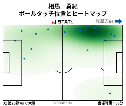 ヒートマップ - 相馬　勇紀