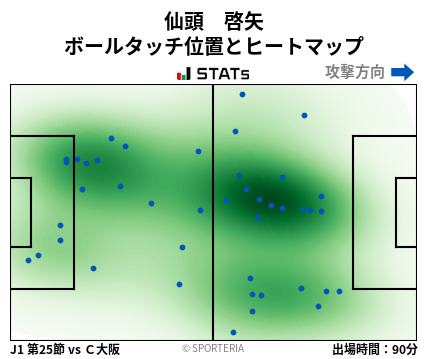 ヒートマップ - 仙頭　啓矢