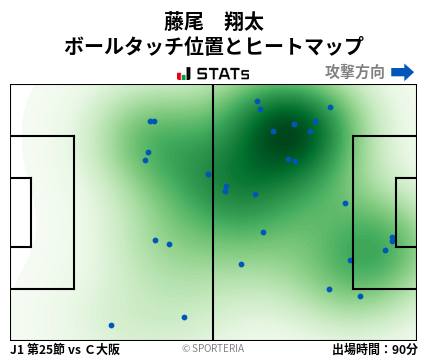 ヒートマップ - 藤尾　翔太