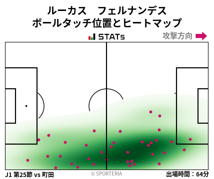 ヒートマップ - ルーカス　フェルナンデス