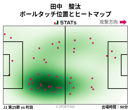 ヒートマップ - 田中　駿汰