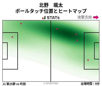 ヒートマップ - 北野　颯太