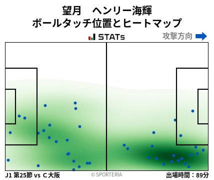 ヒートマップ - 望月　ヘンリー海輝