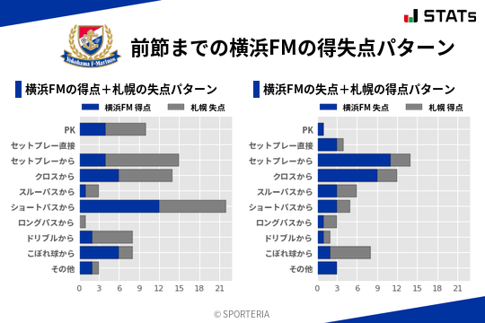 得失点パターン