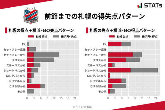 得失点パターン