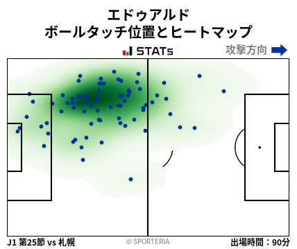 ヒートマップ - エドゥアルド