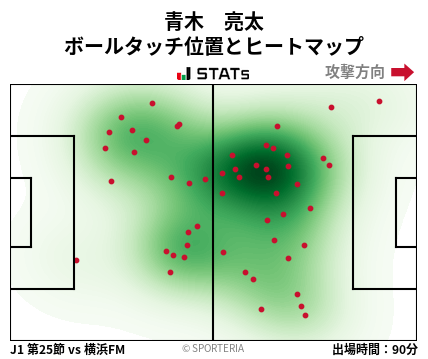ヒートマップ - 青木　亮太