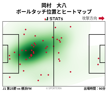 ヒートマップ - 岡村　大八