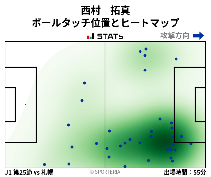 ヒートマップ - 西村　拓真