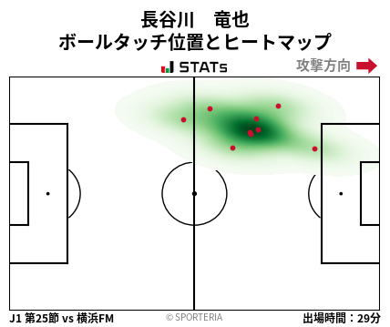 ヒートマップ - 長谷川　竜也