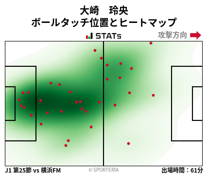 ヒートマップ - 大崎　玲央