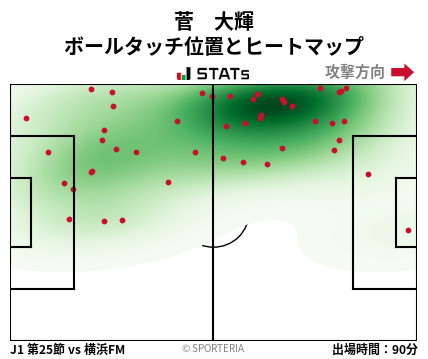 ヒートマップ - 菅　大輝
