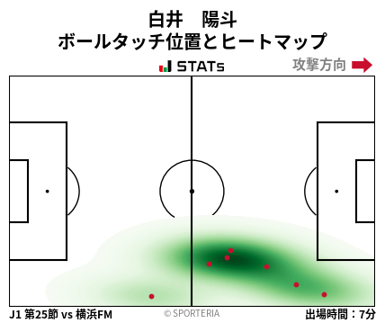 ヒートマップ - 白井　陽斗