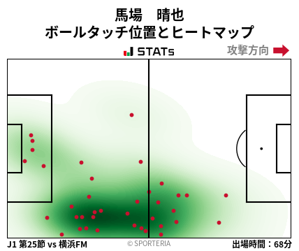 ヒートマップ - 馬場　晴也